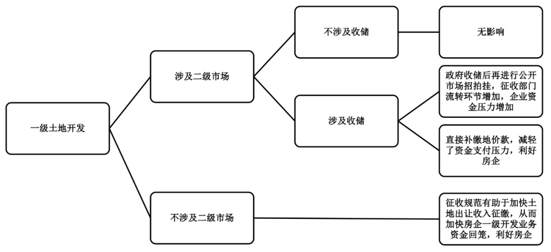 國家最新房屋產權政策，解讀與影響分析