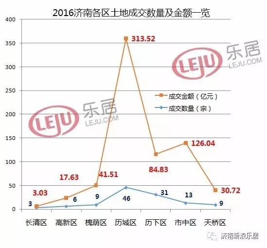 濟南土地拍賣最新消息，城市發展的強勁引擎