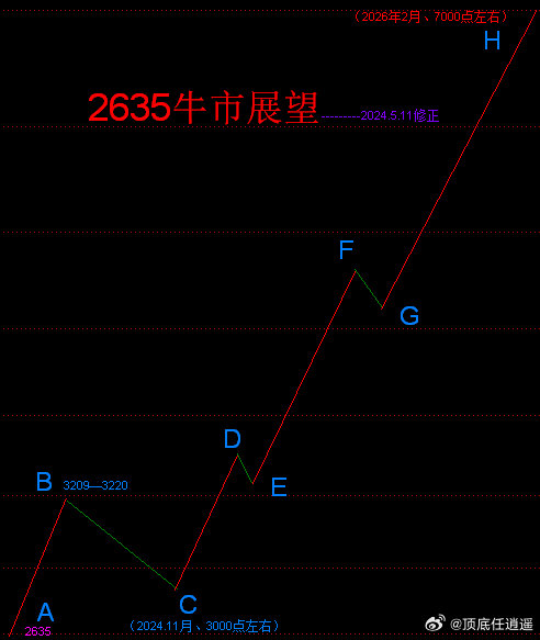 百變王牌最新走勢圖，探索前沿，洞悉未來