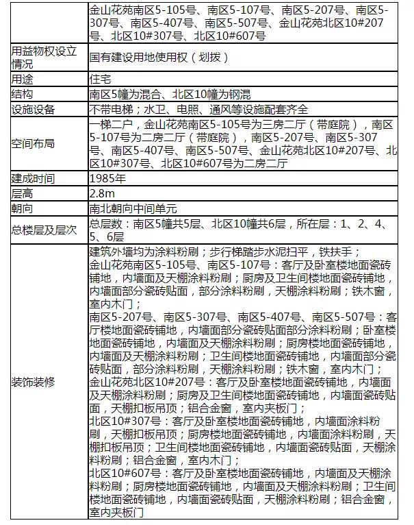 最新龍海石碼地區(qū)房屋出租市場(chǎng)分析