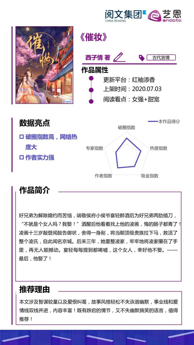 2016最新高辣文推薦，掀起你的閱讀激情