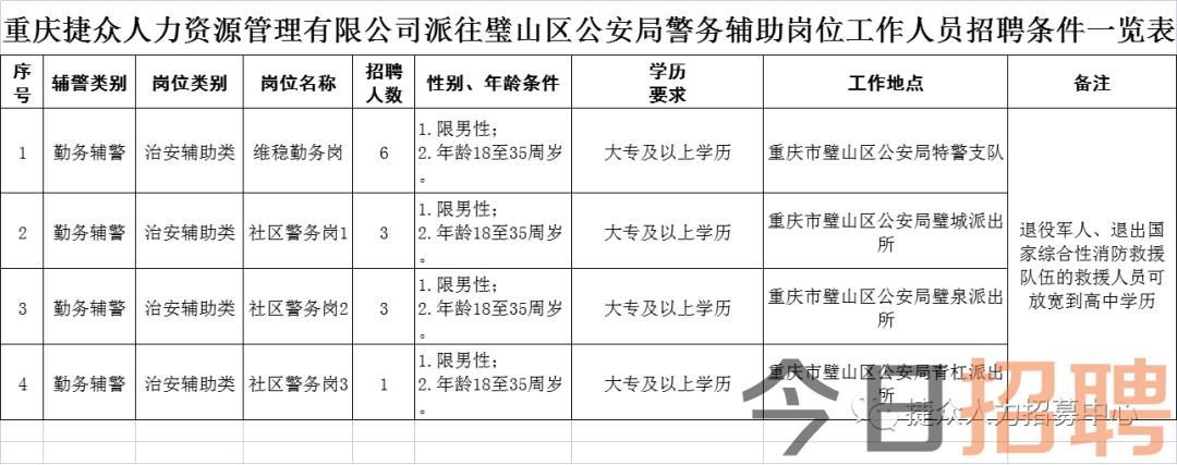 璧山區(qū)最新駕駛員招聘，需求、趨勢(shì)與前景展望