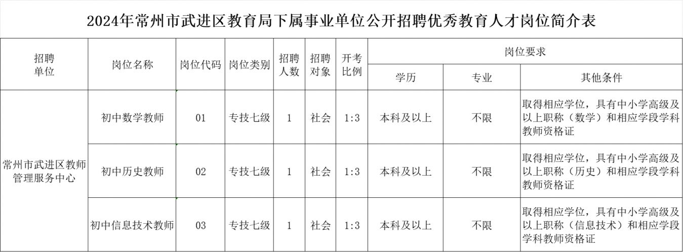 常州鄒區附近最新招聘動態及其影響