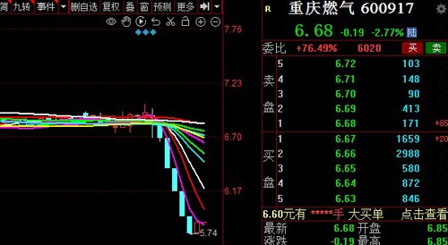 重慶燃氣股票最新消息深度解析