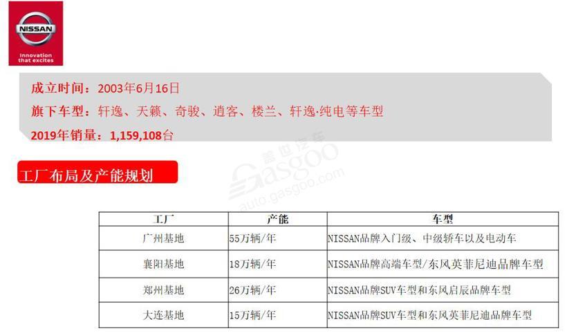 東風公司最新招聘信息概覽