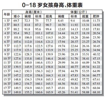 最新孩子身高體重表，關注兒童健康成長的重要指標