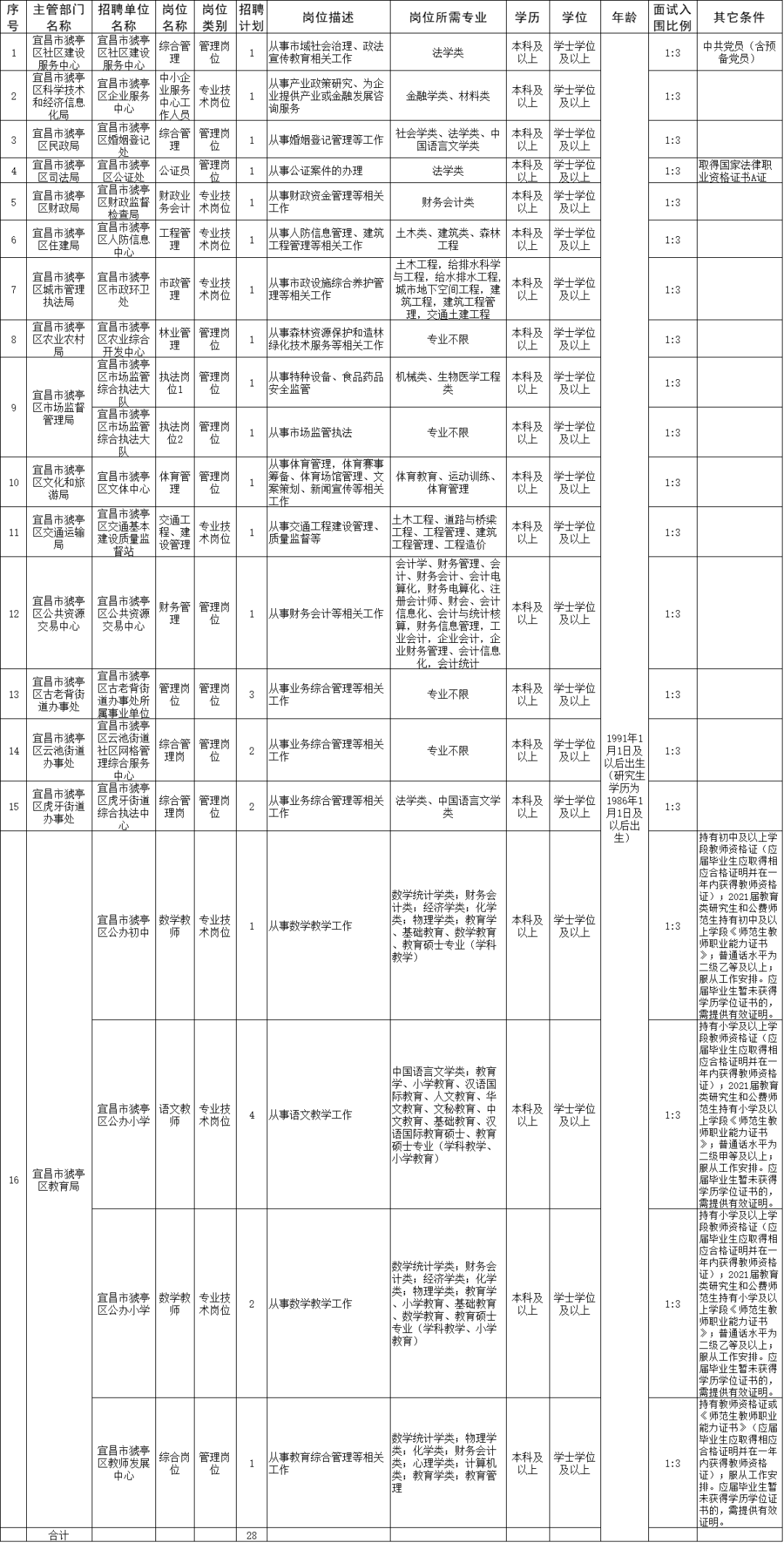 湖北胡集最新招聘信息概覽