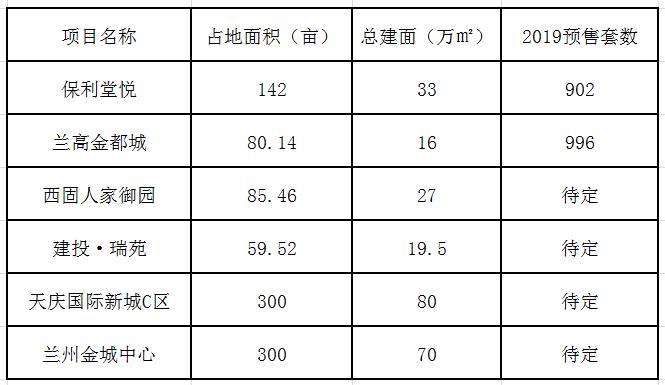 西固房價最新消息，市場走勢與未來展望