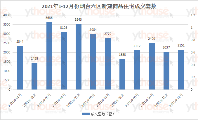 陽江最新房屋按揭出售，市場趨勢與購房策略