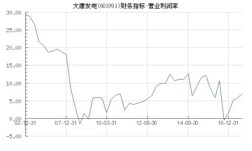 大唐發電股市最新消息，行業趨勢、業績表現與前景展望
