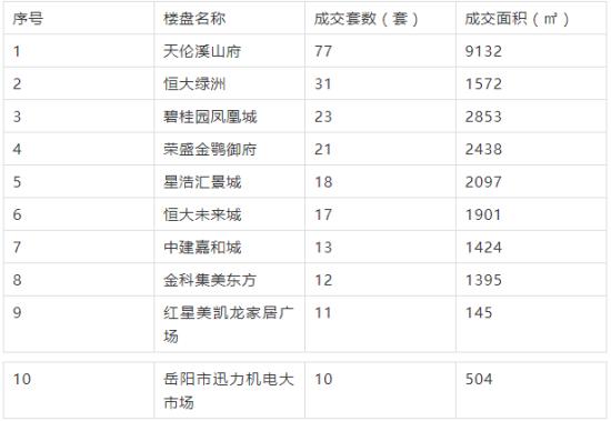 岳陽恒大綠洲最新房價動態及其市場影響