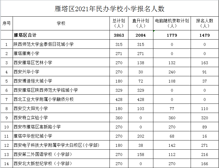 最新西安一類小學排名概覽