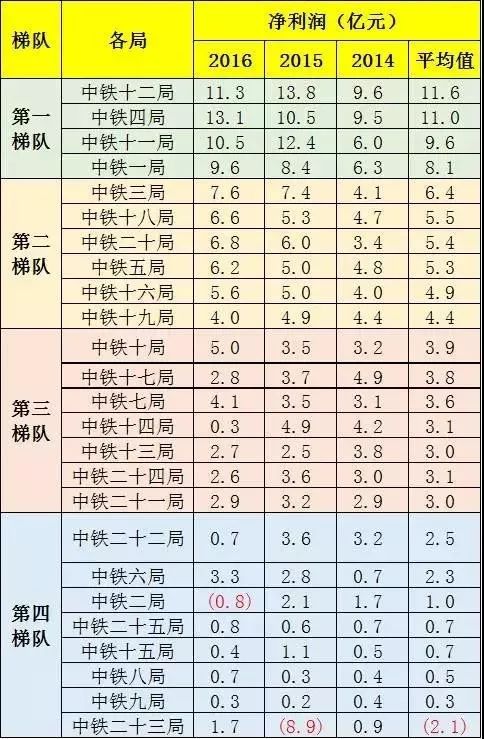 最新中國中鐵局排名及其在行業(yè)中的地位