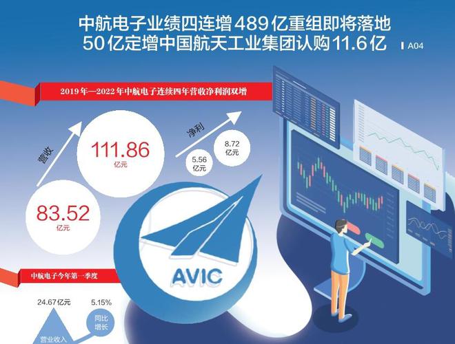 中航電子重組最新消息，行業變革與未來發展展望
