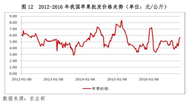 蘋果期貨上市最新消息，市場影響與未來展望