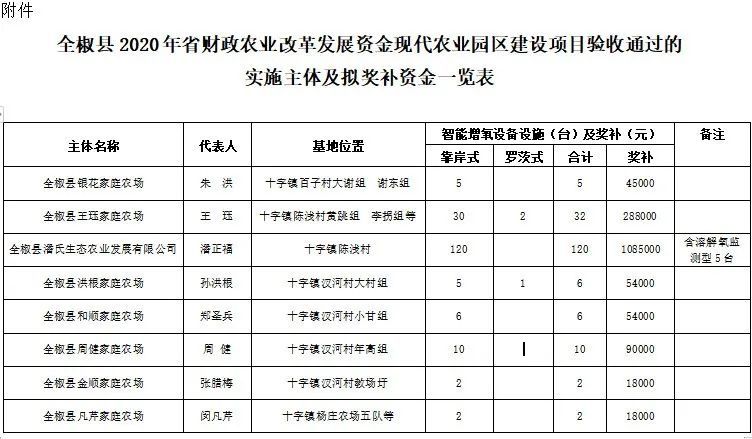 全椒縣最新任命公示
