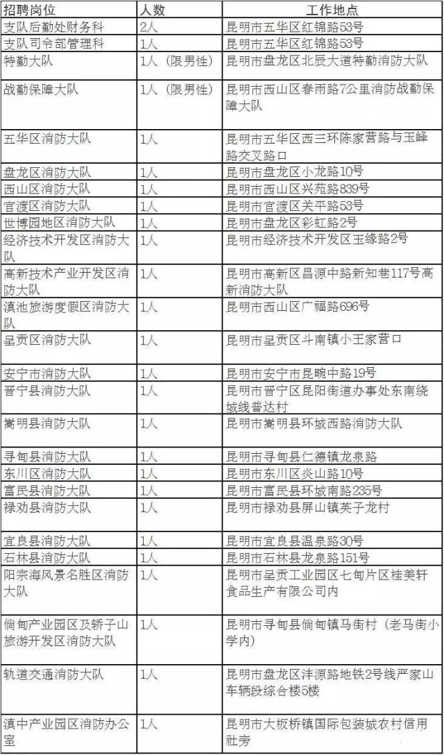 昆明協警最新招聘動態——2017年招聘活動全面啟動
