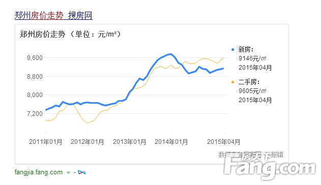 沛縣房價走勢最新消息，市場分析與預測