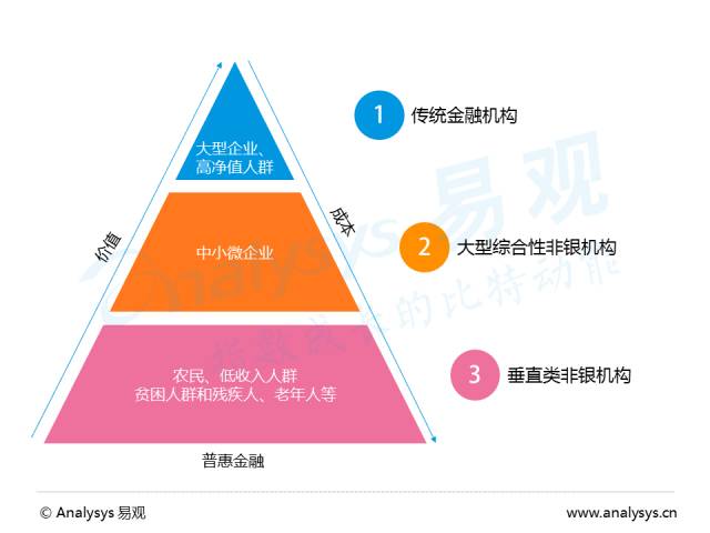 社科院最新互金評(píng)級(jí)，揭示行業(yè)現(xiàn)狀與未來(lái)趨勢(shì)