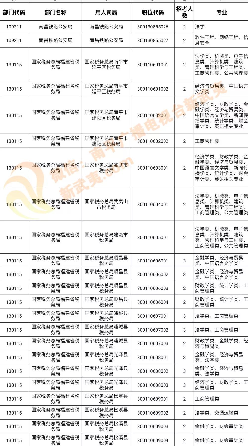 最新洗水跟單招聘信息及其相關解析