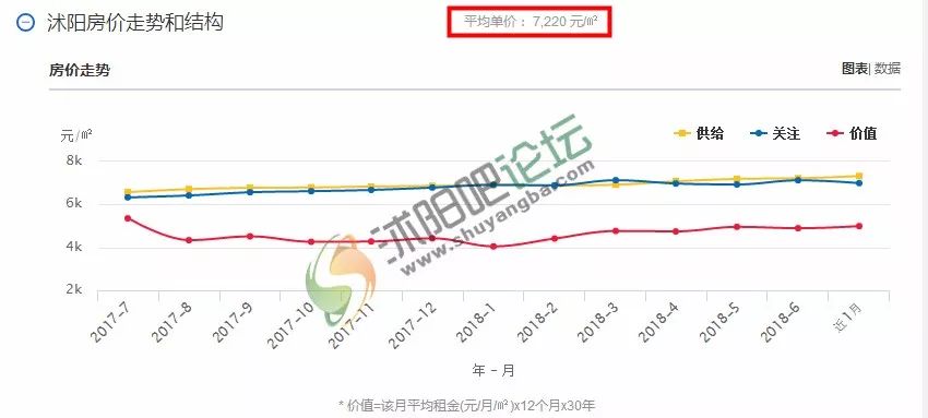 沭陽縣最新房價(jià)走勢分析