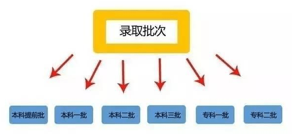 最新2017高考分數線，解讀與影響分析