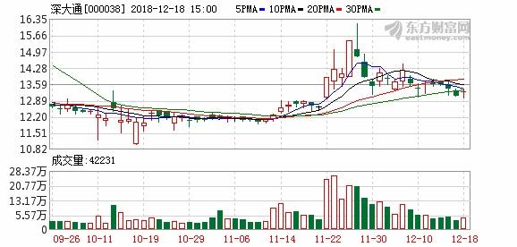 深大通股票最新消息全面解析
