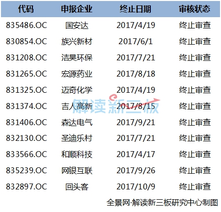 新三板IPO名單最新動態(tài)分析