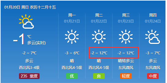 洛陽最新天氣預報15天詳解