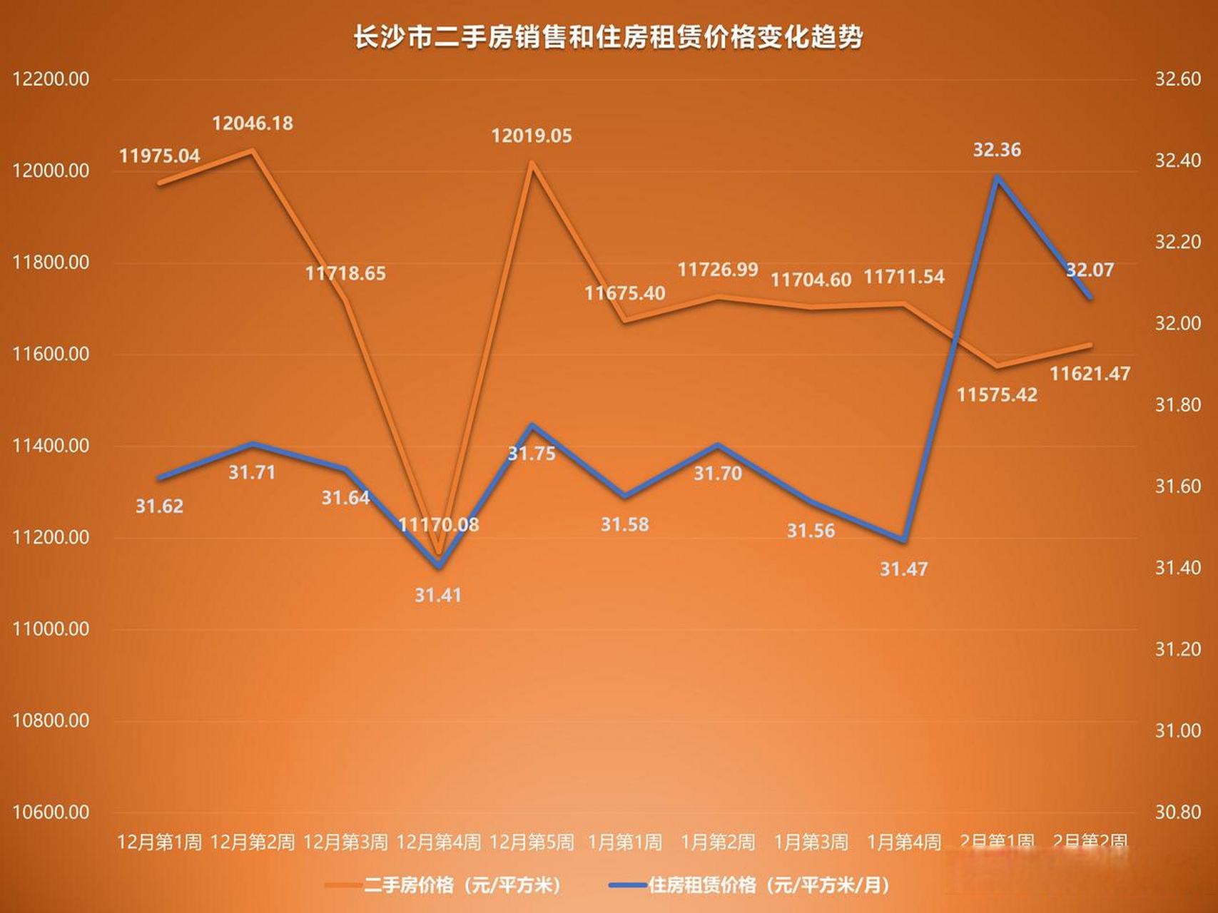 長沙二手房最新價格概覽