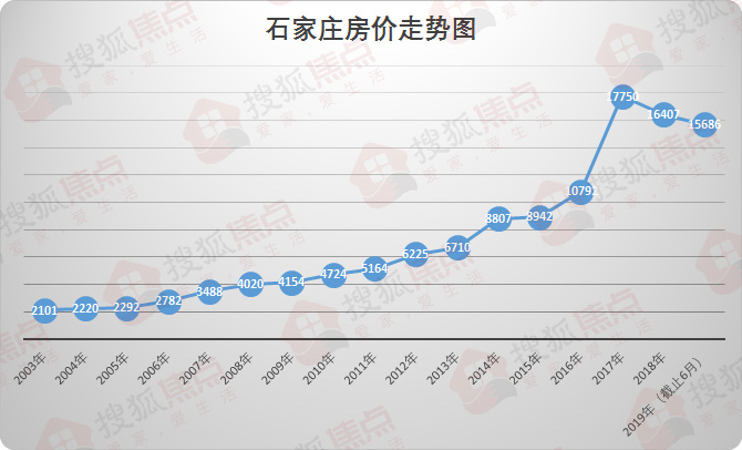 石家莊最新房價報價表，城市房產市場的現狀與趨勢分析