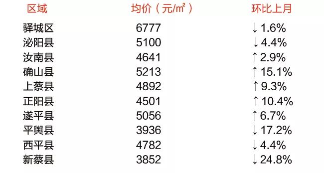 鹿邑最新二手房售房市場分析