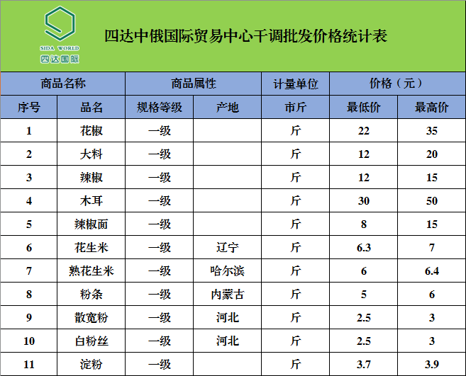 最新江湖產品批發價格概覽