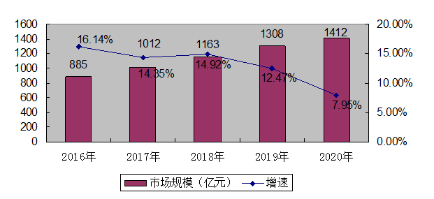 遼寧工資上漲最新消息 2017年深度解讀與分析