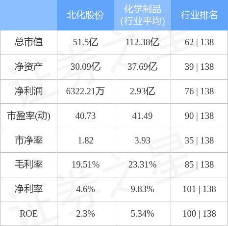 北化股份股票最新消息綜述