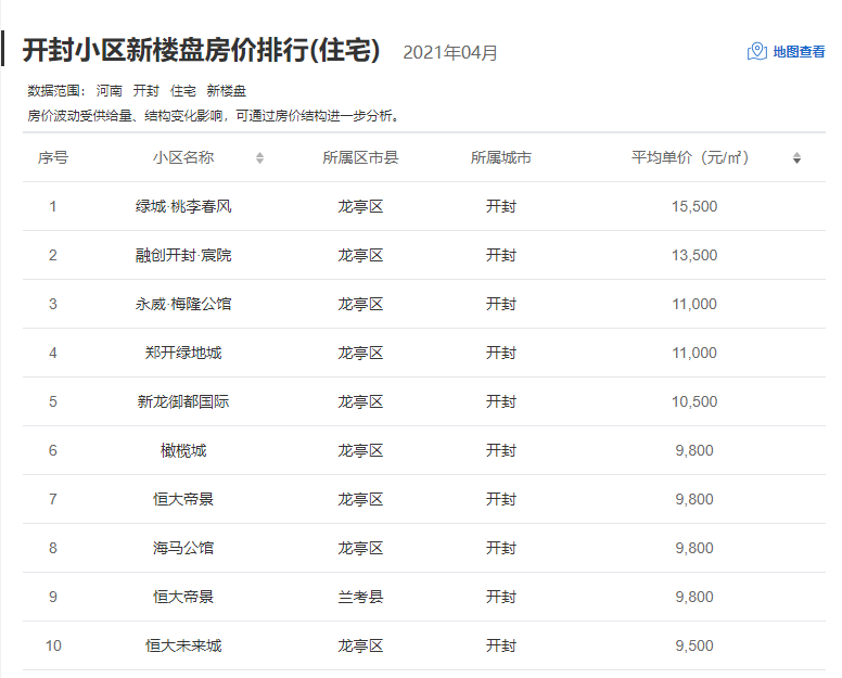 開封市租房最新信息網，探索與解讀