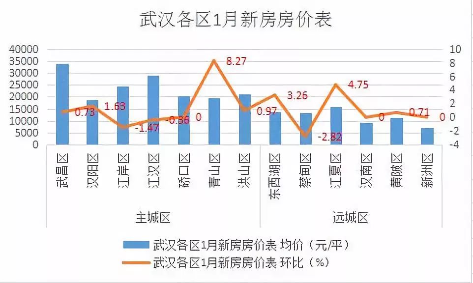 沌口樓盤房價最新消息，市場走勢與購房指南