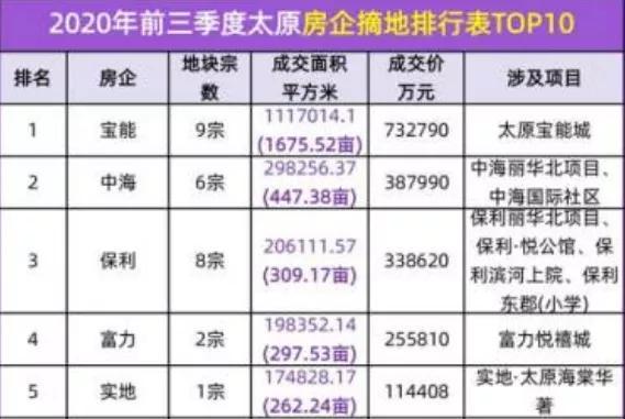 太原商鋪出租最新消息，市場趨勢與機遇分析