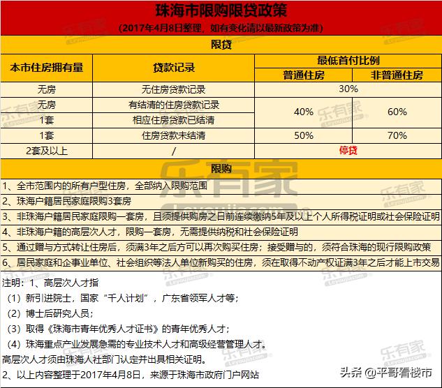珠海限貸最新政策詳解