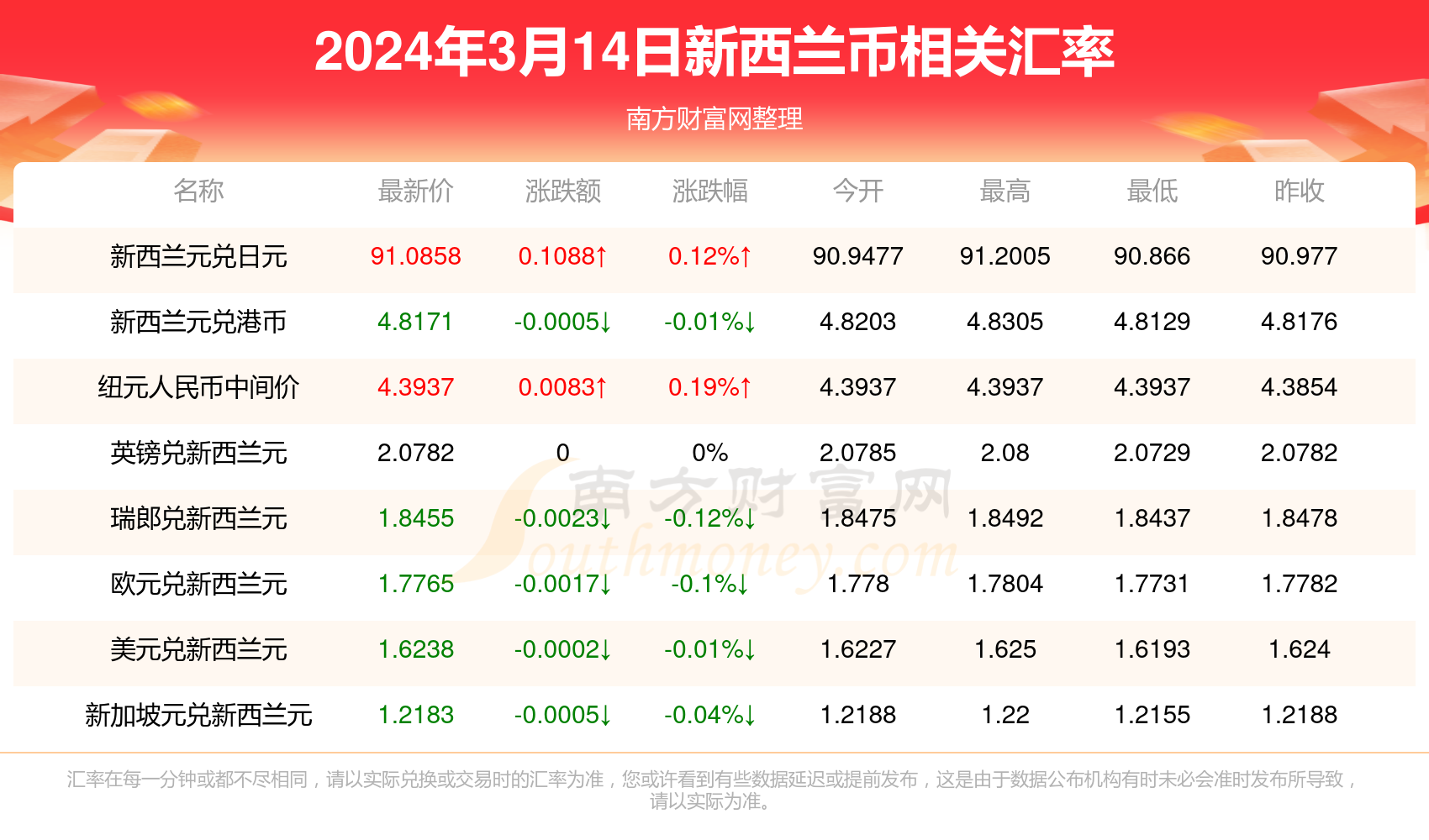 最新新西蘭元兌人民幣趨勢分析