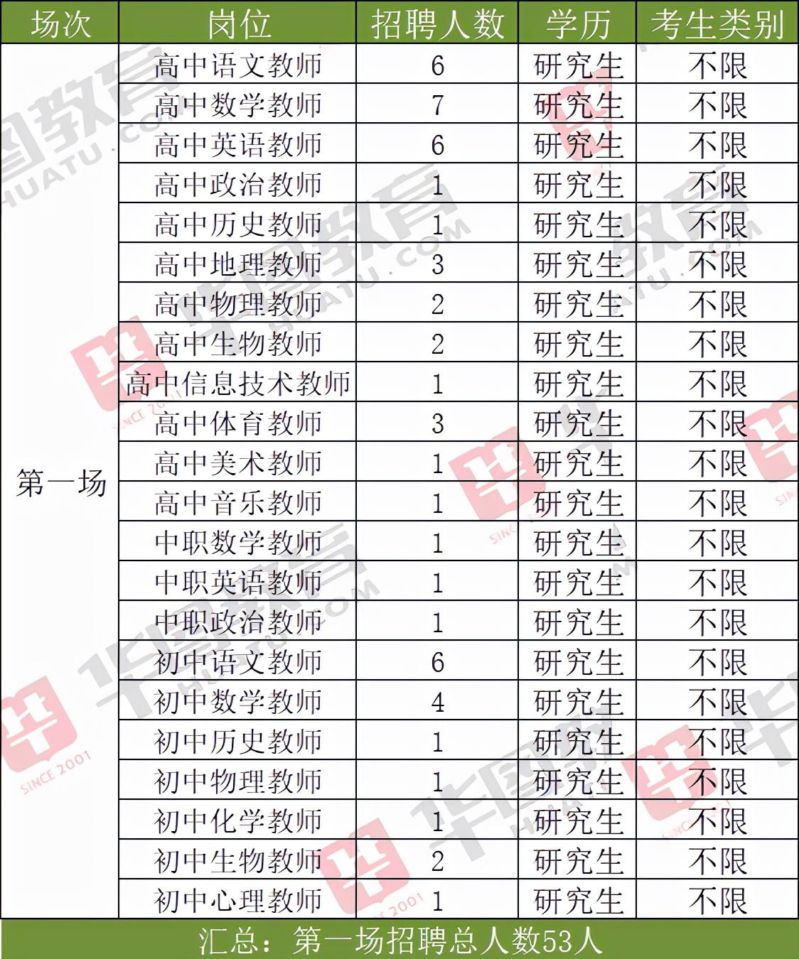 鶴山市共和鎮(zhèn)最新招聘動態(tài)及其影響