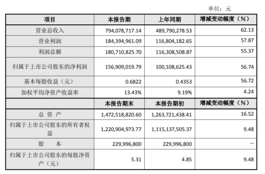 7777788888新澳門正版,財務分析方案_體育版62.136