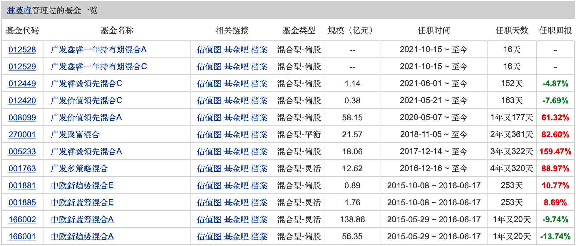 曹思若昕 第16頁(yè)
