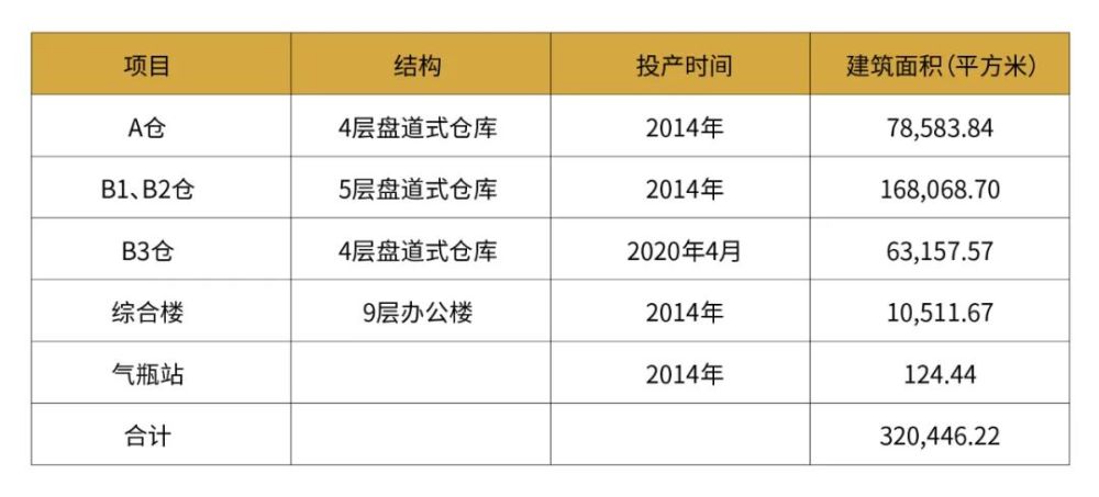 賢豐包裝 第548頁