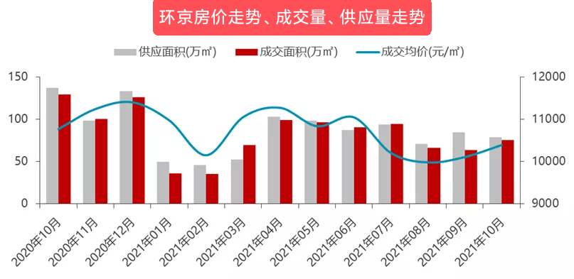 環京樓市最新消息涿州，區域發展動態與市場趨勢分析