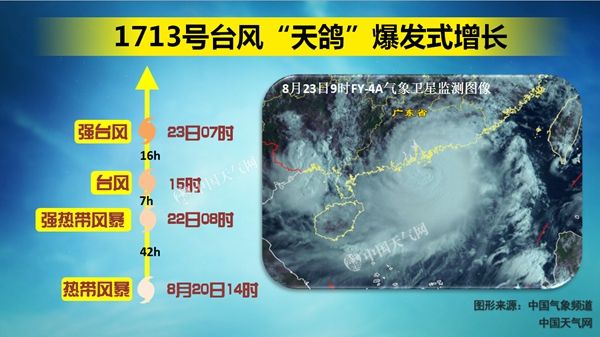 天鴿臺風最新消息今天