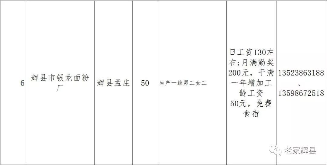 輝縣市最新招聘求職動態