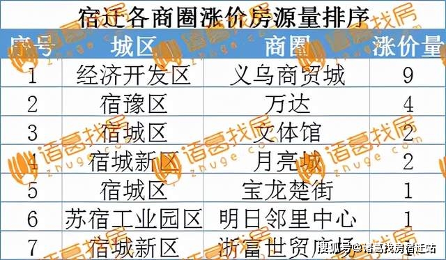 輝縣二手房市場最新動態，出售房源一覽