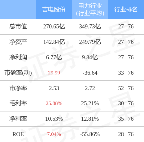 吉電股份股票最新消息全面解析