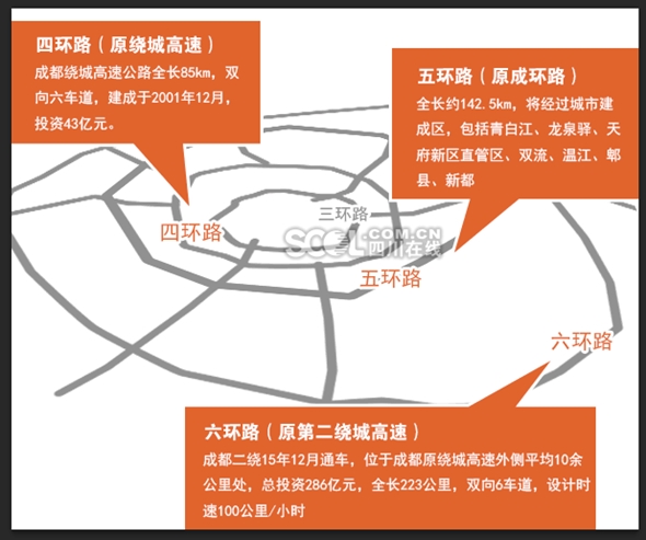 成都繞城高速最新變革，四環(huán)時代的來臨